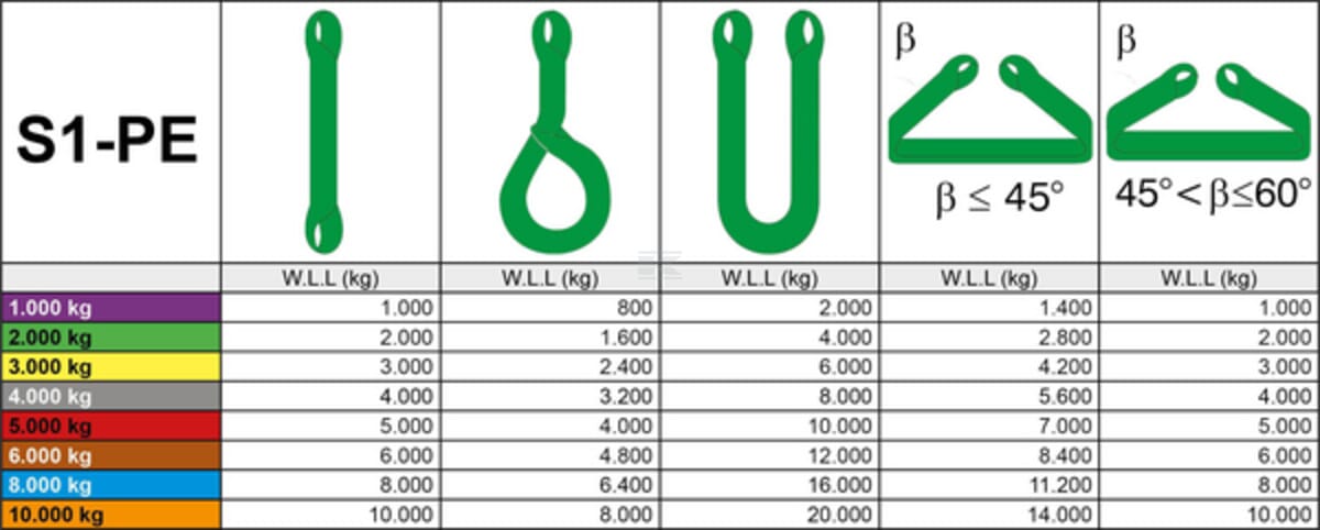 Rema Polyester lifting sling