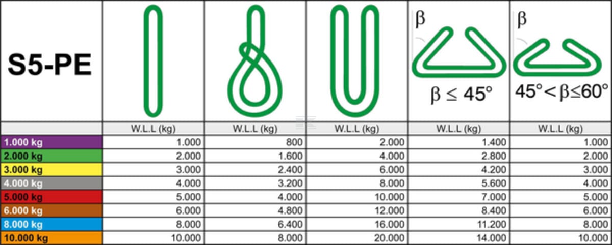 Rema Round polyester slings