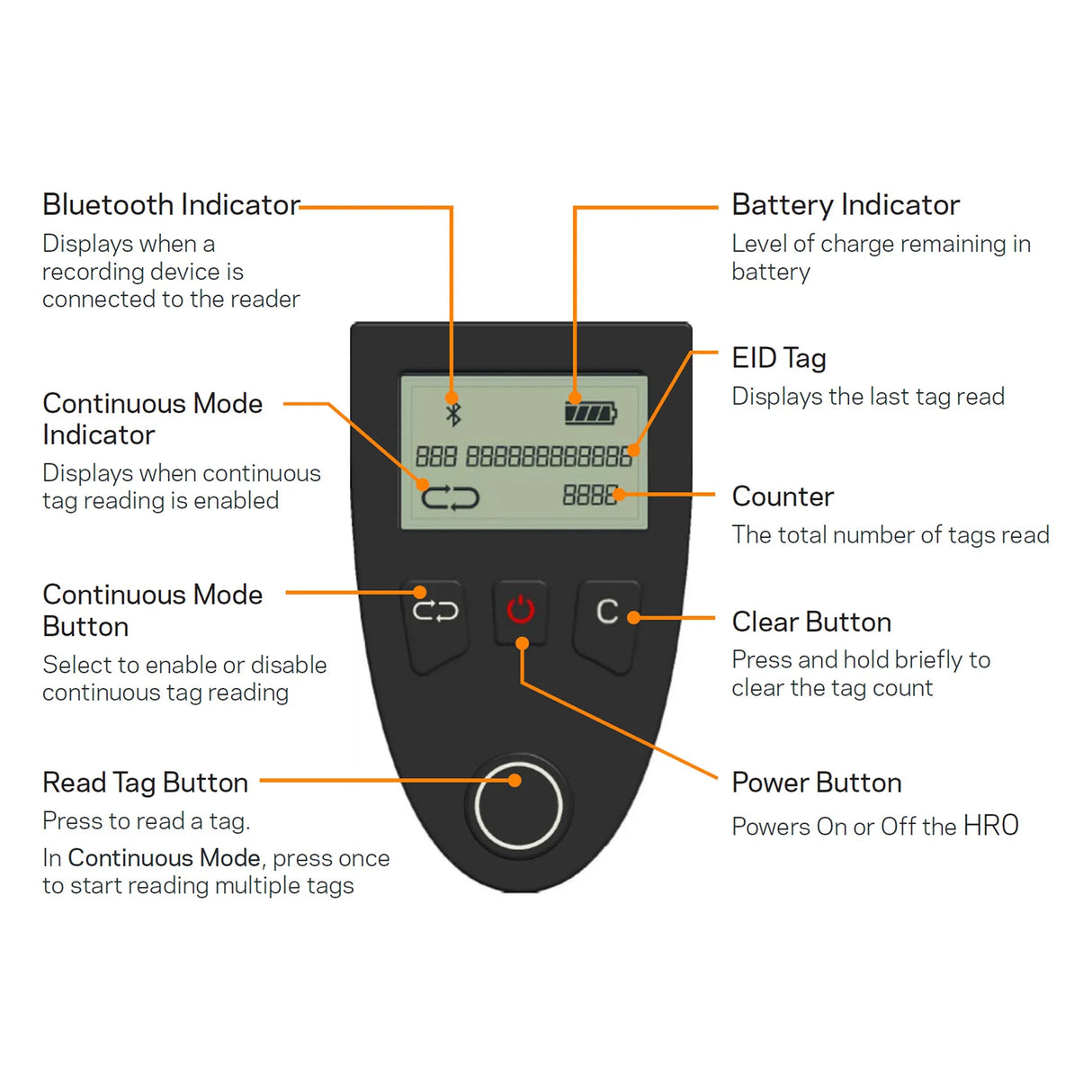 HR0 EID Ear Tag Reader