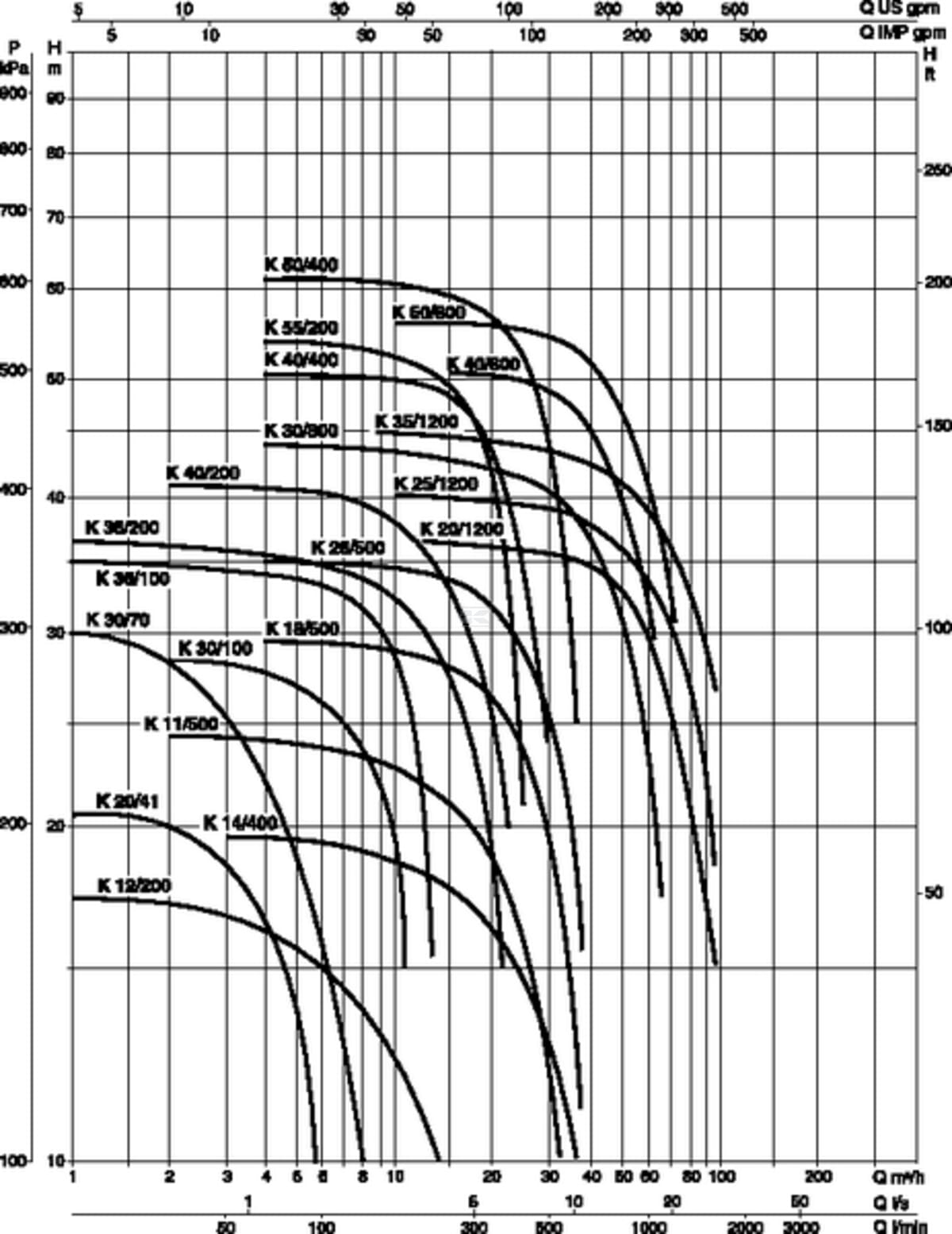 DAB K Single Impeller centrifugal pumps