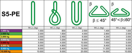 Rema Round polyester slings