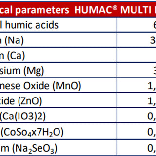 HUMAC® Multilisal Salt Lick 10kg