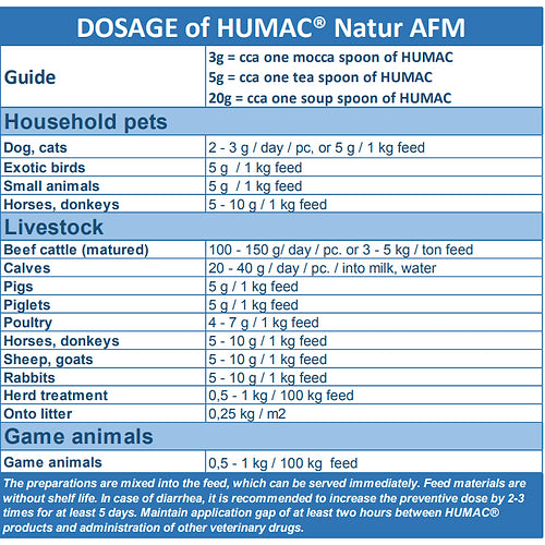 Animal Supplement HUMAC® NATUR AFM 3kg