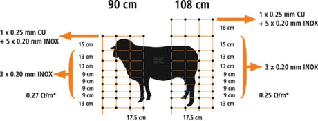 Sheep Netting Farma