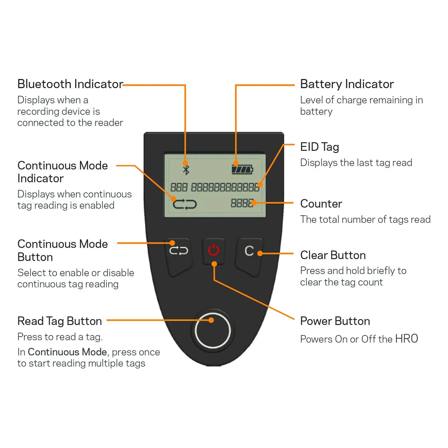 HR0 EID Ear Tag Reader