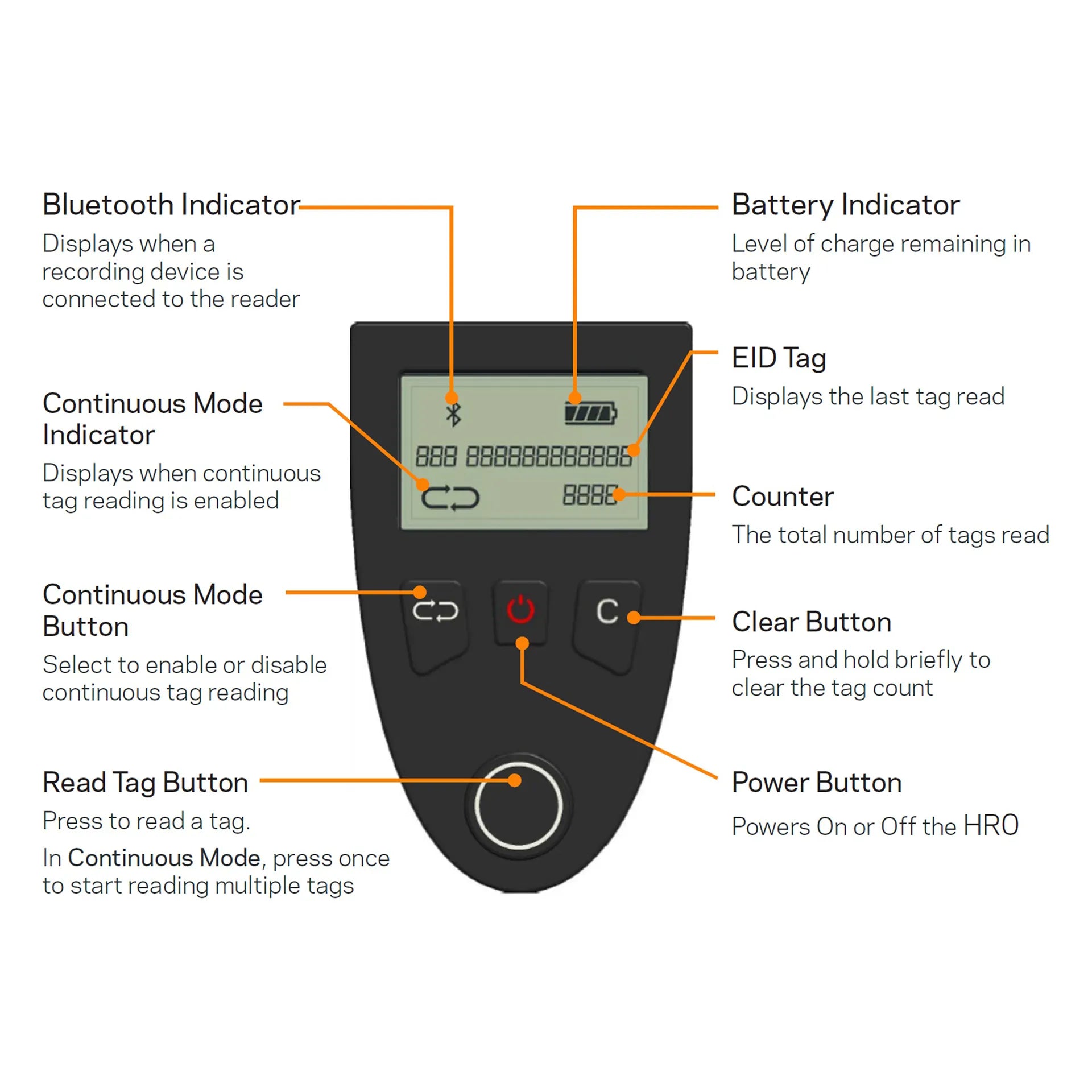 HR0 EID Ear Tag Reader