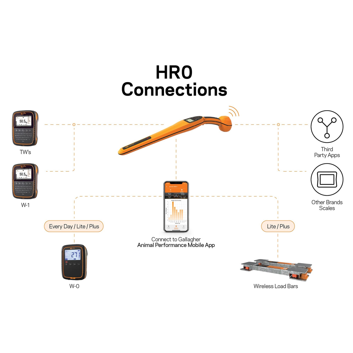HR0 EID Ear Tag Reader