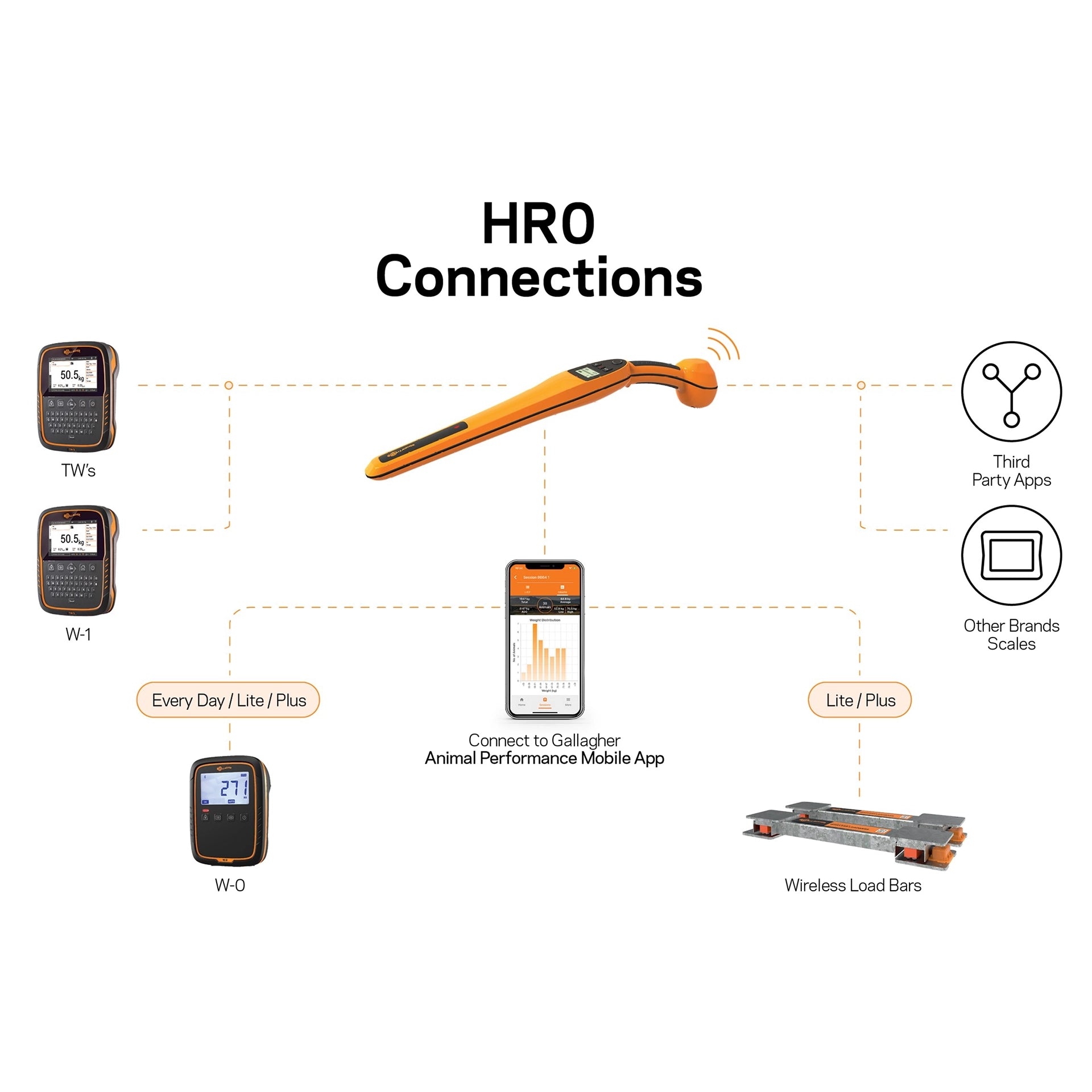 HR0 EID Ear Tag Reader