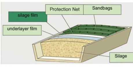 Silage Protection Net